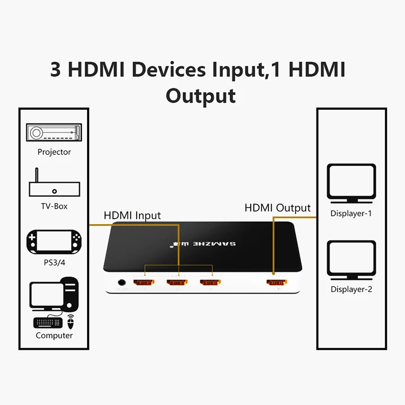 HDMI сплиттер Samzhe 3 входа 1 выход переключатель с пультом управления для XBOX 360 PS3 PS4
