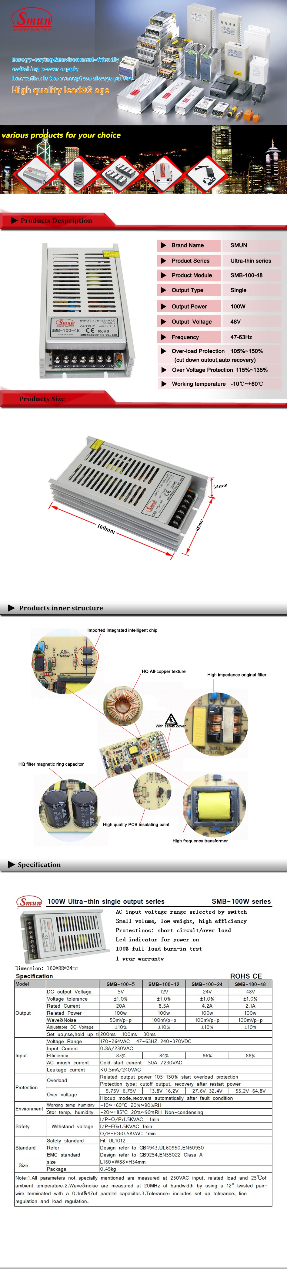 SMB-100-48()-1
