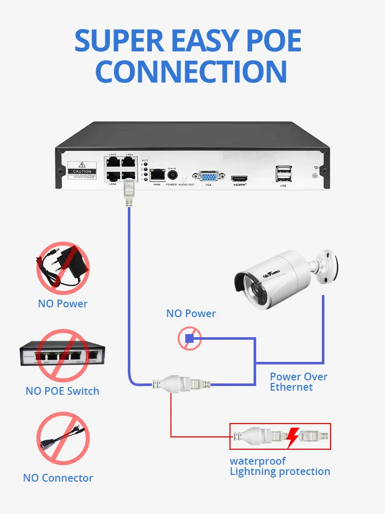 Wetrans безопасности Камера Системы H.265 Главная видеонаблюдения HD 4MP открытый Ночное видение комплект видеонаблюдения Onvif 4CH сетевой