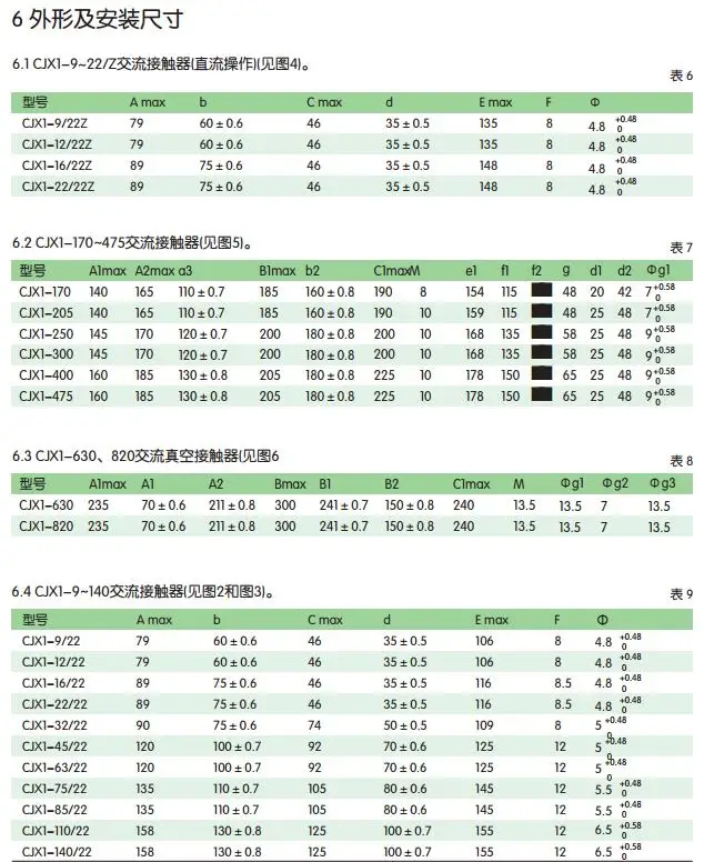 Оригинальный Chint AC Контактор CJX1-250/44 220 V 380 V 110 V