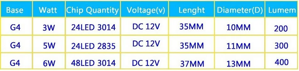 Светодиодный g4 лампа высокой мощности g4 DC12V 3W/5 Вт/6 Вт/9 Вт 3014 2835 Светодиодный кристалл лампы Силиконовые свечи заменить 20 Вт-50 Вт галогенная лампа