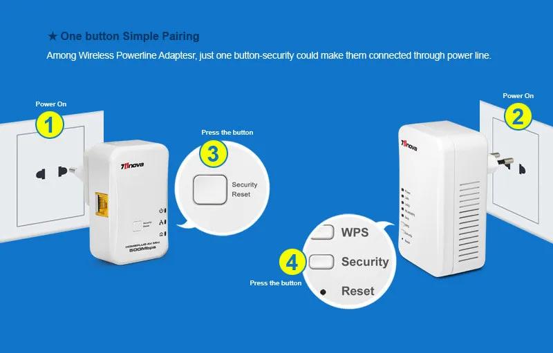 500 Мбит/с Powerline скорость 300 Мбит/с беспроводной/проводной скорость Homeplug AV сетевой Ethernet-адаптер Wi Fi точки доступа беспроводной маршрутизатор