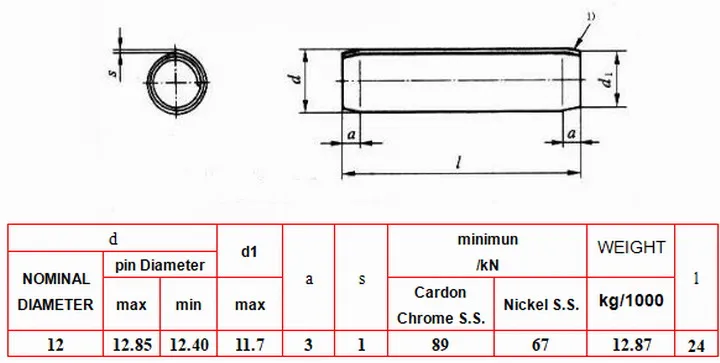 DIN7343-12X24