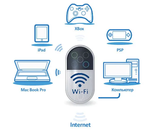 HUAWEI_E5830_applications