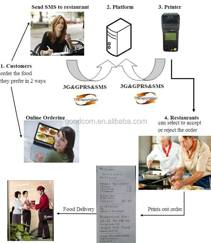 food order.jpg