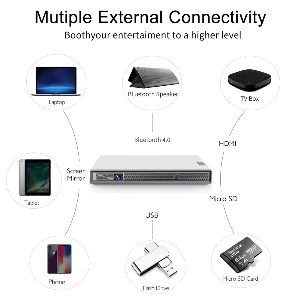 Vivicine T5 4k мини-проектор, Android 6,0 Bluetooth 4,2, 4000 мАч батарея, умный HDMI USB PC игровой мобильный проектор Vivicine T5 4k мини-проектор, Android 6,0 Bluetooth 4,2, 4000 мАч батарея, умный HDMI USB PC игровой мобильный проектор