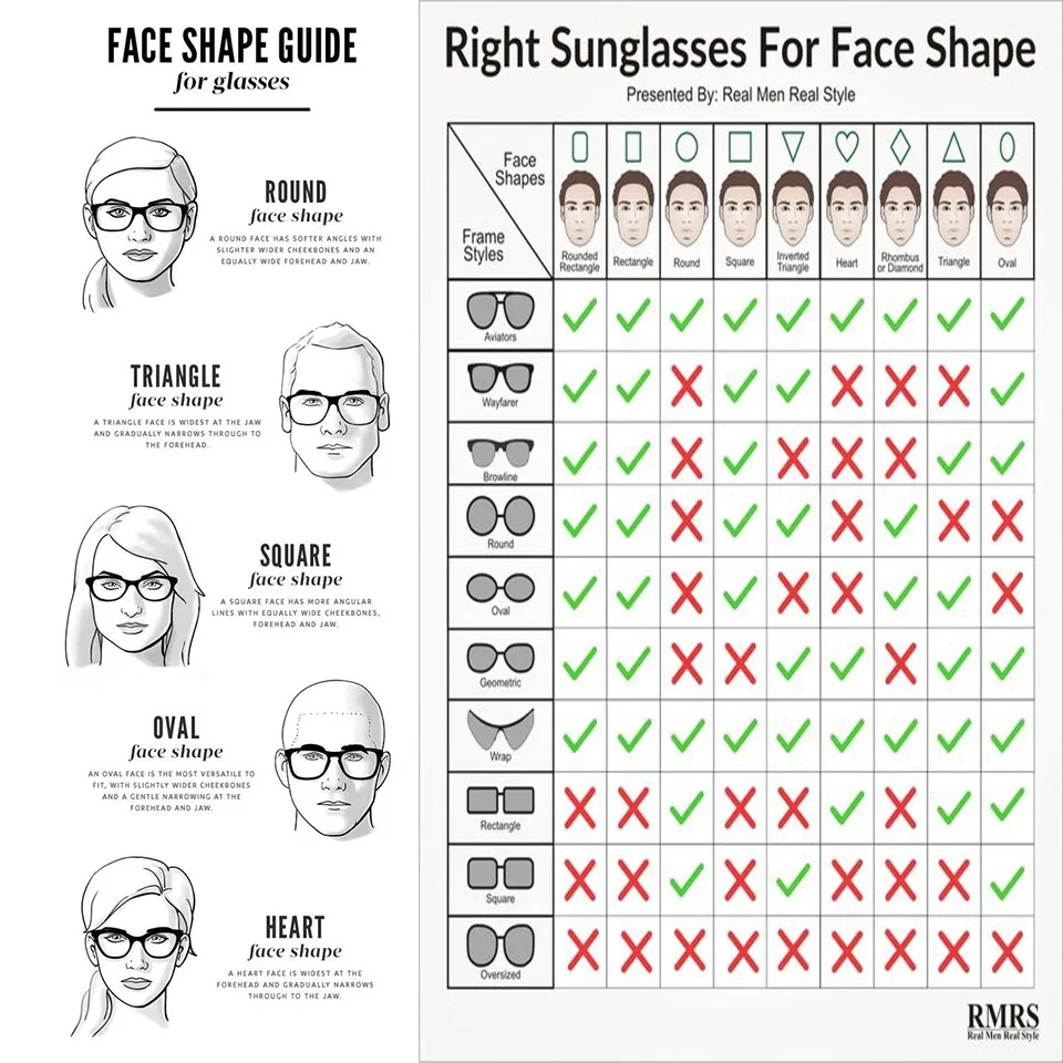 how to choose