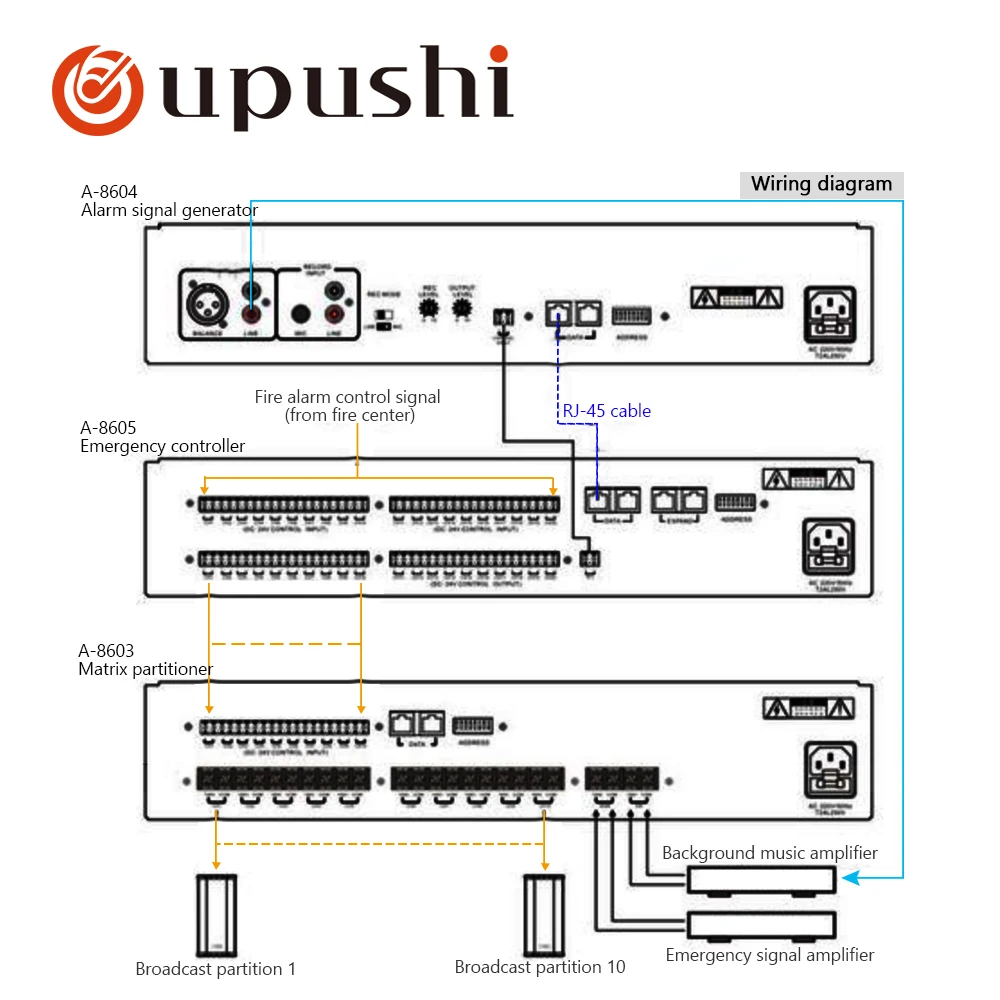 Oupushi  A-8604  Alarm signal generator for pa