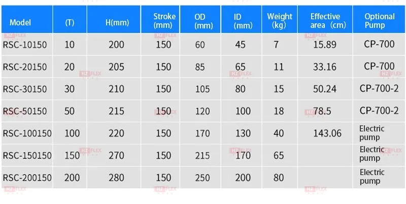 Hydraulic jacks 3