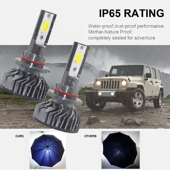 

DOB LED Headlight Kit H8 H9 H11 H7 H4/9003/HB2 H1 9006 9005/H10 1500W 225000LM 6000K Low Beam Fog Bulb HID 2018 FZH