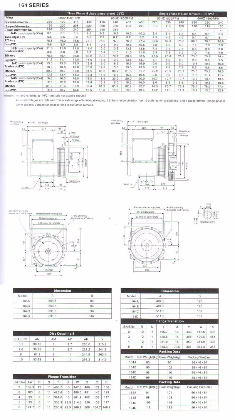 164 tech data
