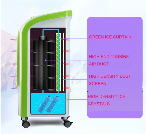 Летнее мобильное охлаждение, кондиционер, вентилятор для дома, холодное, одиночное охлаждение, маленький кондиционер, лед, Хрустальный вентилятор