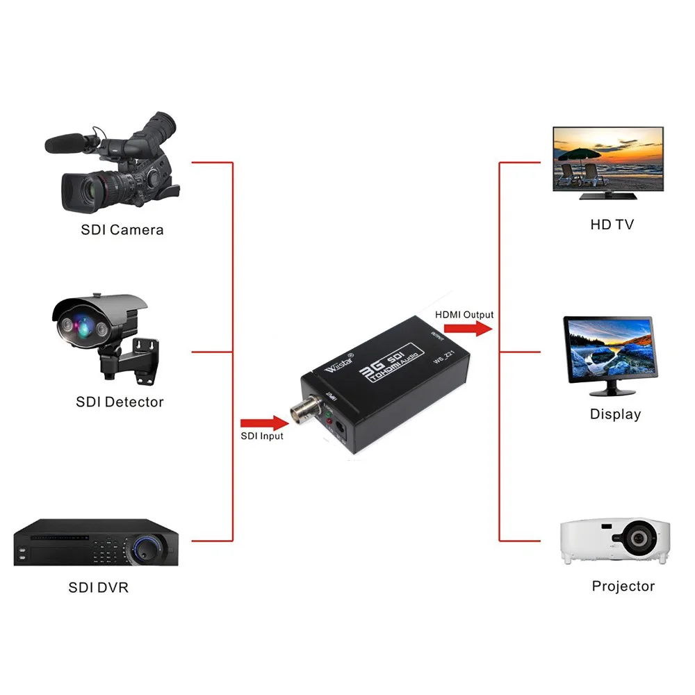 Wiistar HD 1080 P 3g sdi в hdmi конвертер Поддержка HD-SDI/3G-SDI сигналы, показывающие sdi2hdmi SDI в hdmi