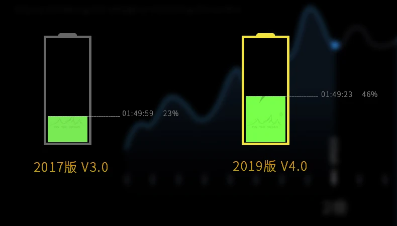 На дороге X5 Тип-C USB фонарик 26650 QI Беспроводная зарядка USB-C Перезаряжаемые мини Сварочная горелка 1100lm светодиодный супер яркий открытый Пеший Туризм