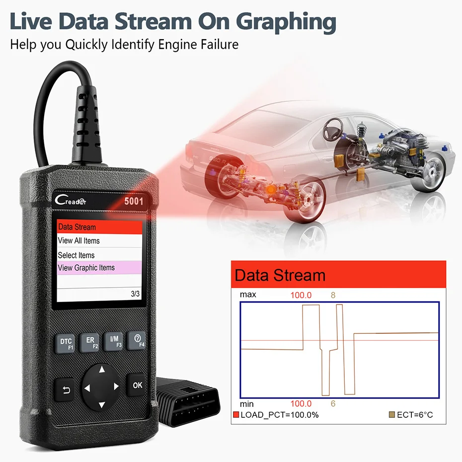 Старт X431 CR5001 OBD2 сканер I/M читать сброс кодов неисправностей двигателя для ODB2 автомобильный диагностический инструмент бесплатного обновления Автомобильный сканер