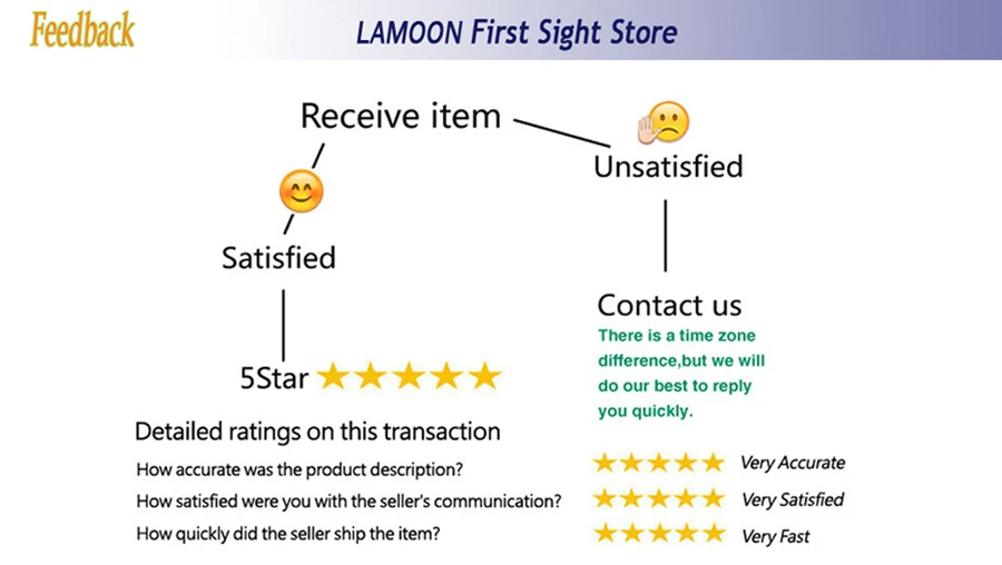 7.feedback
