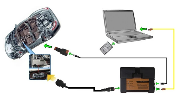 a2 connect