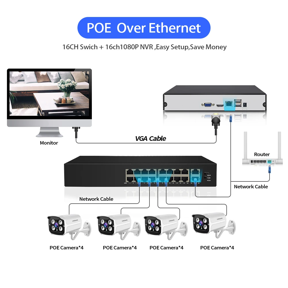 Камера видеонаблюдения LOOSAFE 1080P HDMI POE NVR DVR 16 шт. запись аудио IP P2P жесткий диск 1