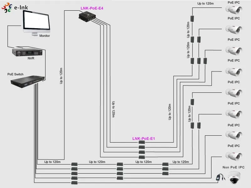 Diagram-POE