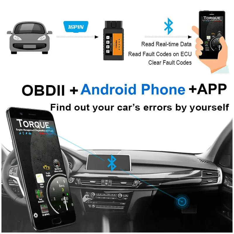 Bluetooth OBD 1.5 Car Diagnostic Scanner Reader ELM 327 Compruebe la luz del Motor para Android