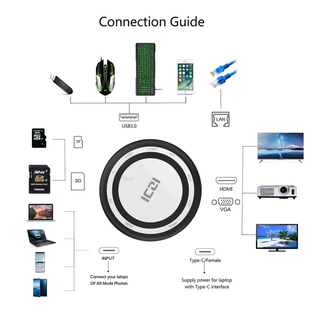 ICZI 8 в 1 USB C концентратор Тип C USB 3,0 HDMI VGA TF SD RJ45 док-станция для MacBook Pro ноутбука huawei mate 10 20 P20 samsung S8 S9