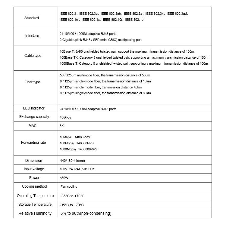 24 порта smart коммутатор ethernet 24 порта RJ45 10/100/1000 Мбит/с управления коммутатора с консольный порт коммутатора