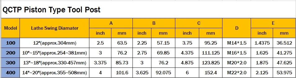 qctp 100 sheet
