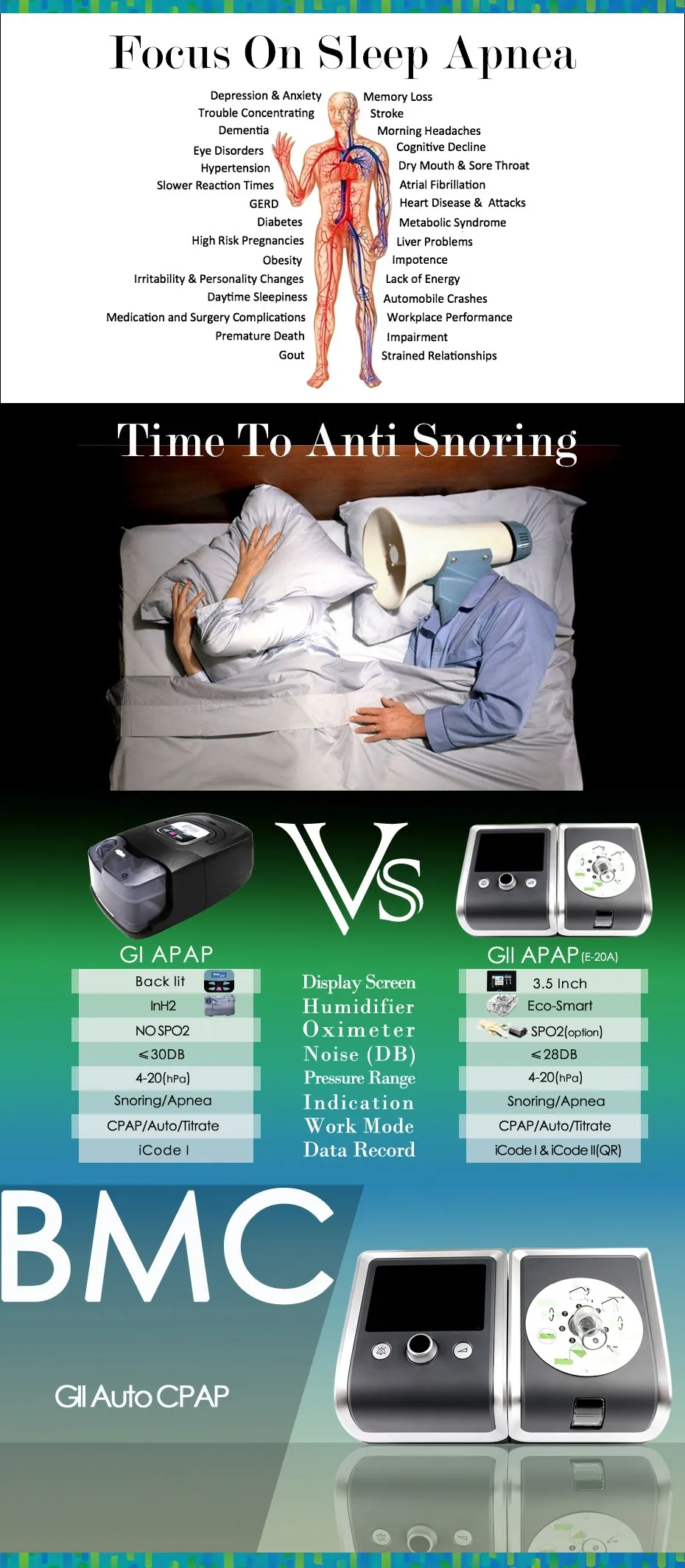 DOCTODD GII Авто CPAP респиратор E-20AH-O портативный вентилятор для сна Храп апноэ W/увлажнитель маска шланг SD карты