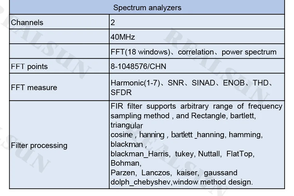 ISDS210A на основе ПК USB портативный цифровой осциллограф 2 канала 40 м 100 мс/с анализатор БПФ