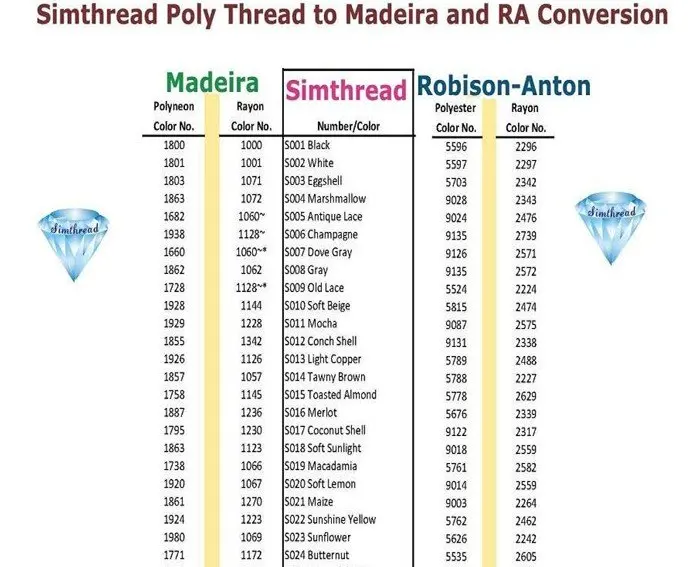 SIMTHREAD машина вышивка нити 112 разных цветов, полиэстер, супер блеск, нити пряжа