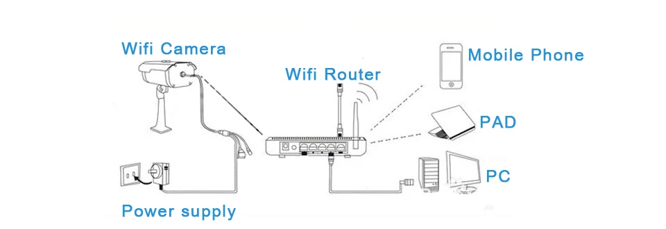 Hd пуля P 1080 P Ip камера 2mp Wi Fi Беспроводной Открытый водонепроницаемый инфракрасный ночное видение обнаружения движения Cctv Веб камера