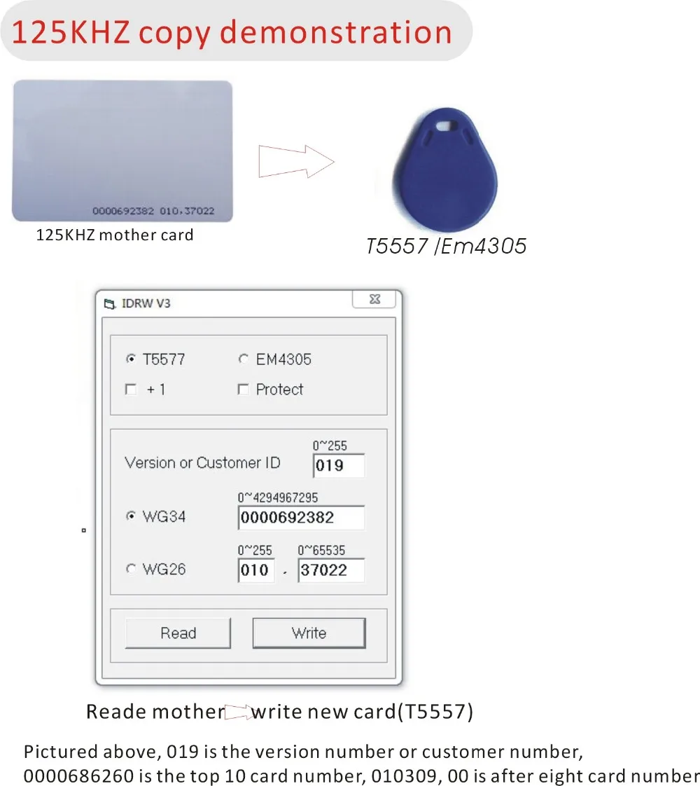 50 шт 125 кГц RFID Толщина T5557/T5577 перезаписываемые карточки перезаписываемый близость для доступа Управление RFID Копир