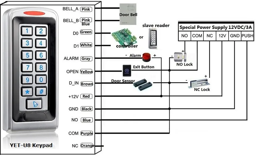 U8 wire