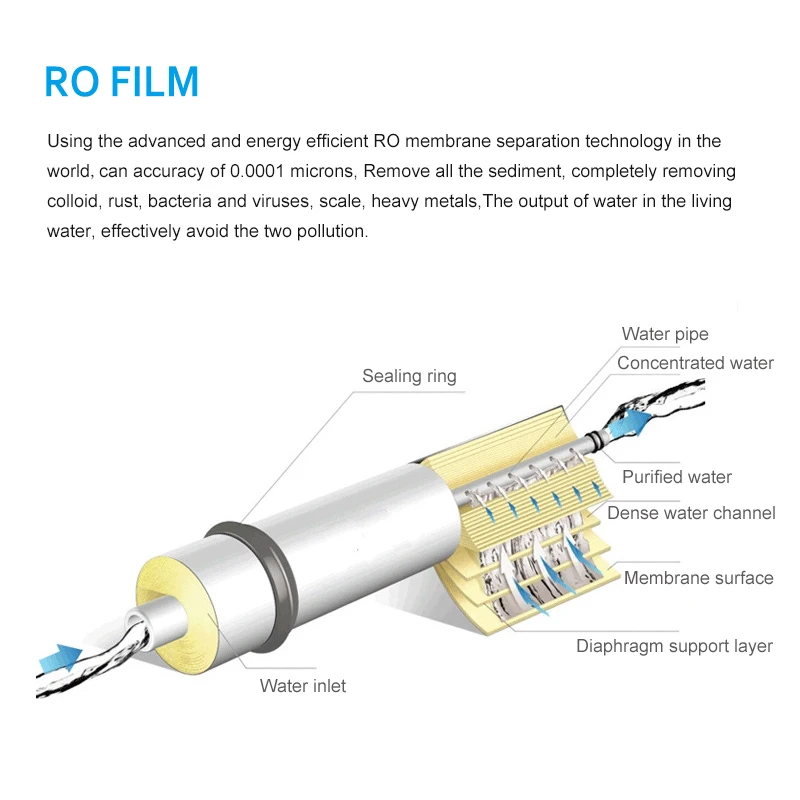Vontron 75 Gpd Мембрана RO для очистки фильтра воды система обратного осмоса NSF национальная за море