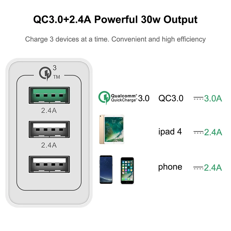 3 порта быстрое зарядное устройство QC 0 30 Вт USB настенное для iPhone 7 8 Samsung S8 S9 Huawei Xiaomi
