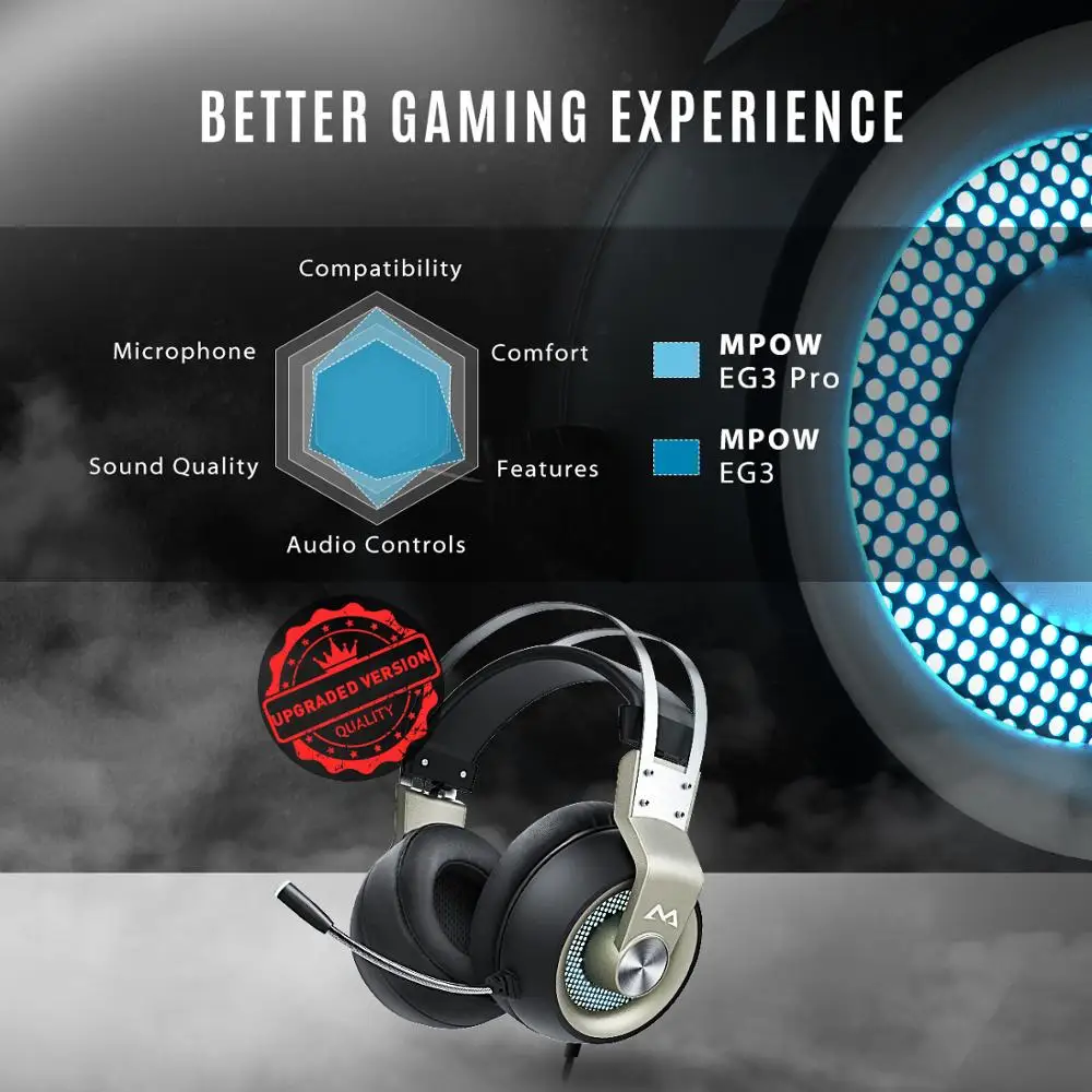Mpow EG3 Pro Gaming Headphones For iPad PS4 PC Laptop Tablet Phones 3.5mm Jax & USB Cable Support Volume/Mic Control 50mm Driver