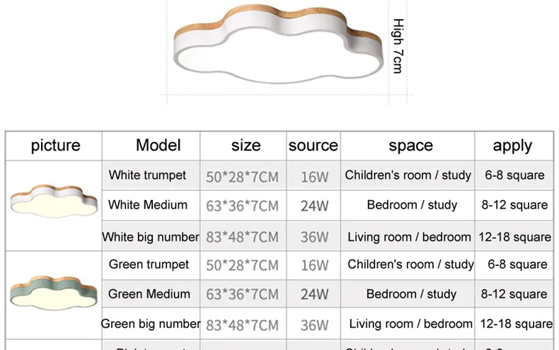 Современные светодиодные потолочные лампы с красочными облаками, потолочные лампы для гостиной, кухни, светильник для детской спальни