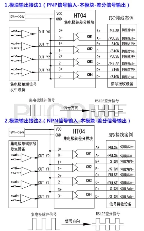 4 канала несимметричный для дифференциальный преобразователь 10 МГц HTL ttl коллектор импульсный сигнал RS422 PNP/Силовые транзисторы NPN для ПЛК для того чтобы управлять сервопривода