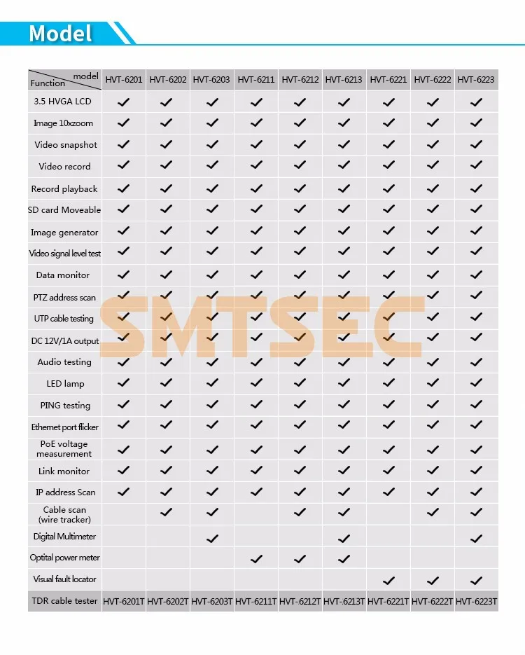 CCTV тестер, 3," TFT-LCD Дисплей, UTP тестер, контроллер PTZ, провод cableTracker, цифровой мультиметр(HVT-6223T