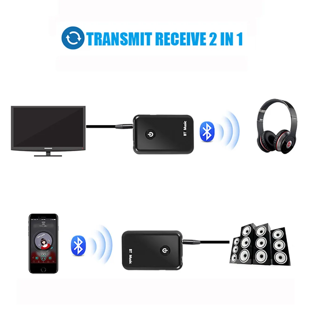 Беспроводной 2в1 Bluetooth передатчик трансформатор приемник 3,5 мм Hifi Беспроводная стерео Музыка Аудио V4.2 руки для ТВ/DVD/Mp3/PC