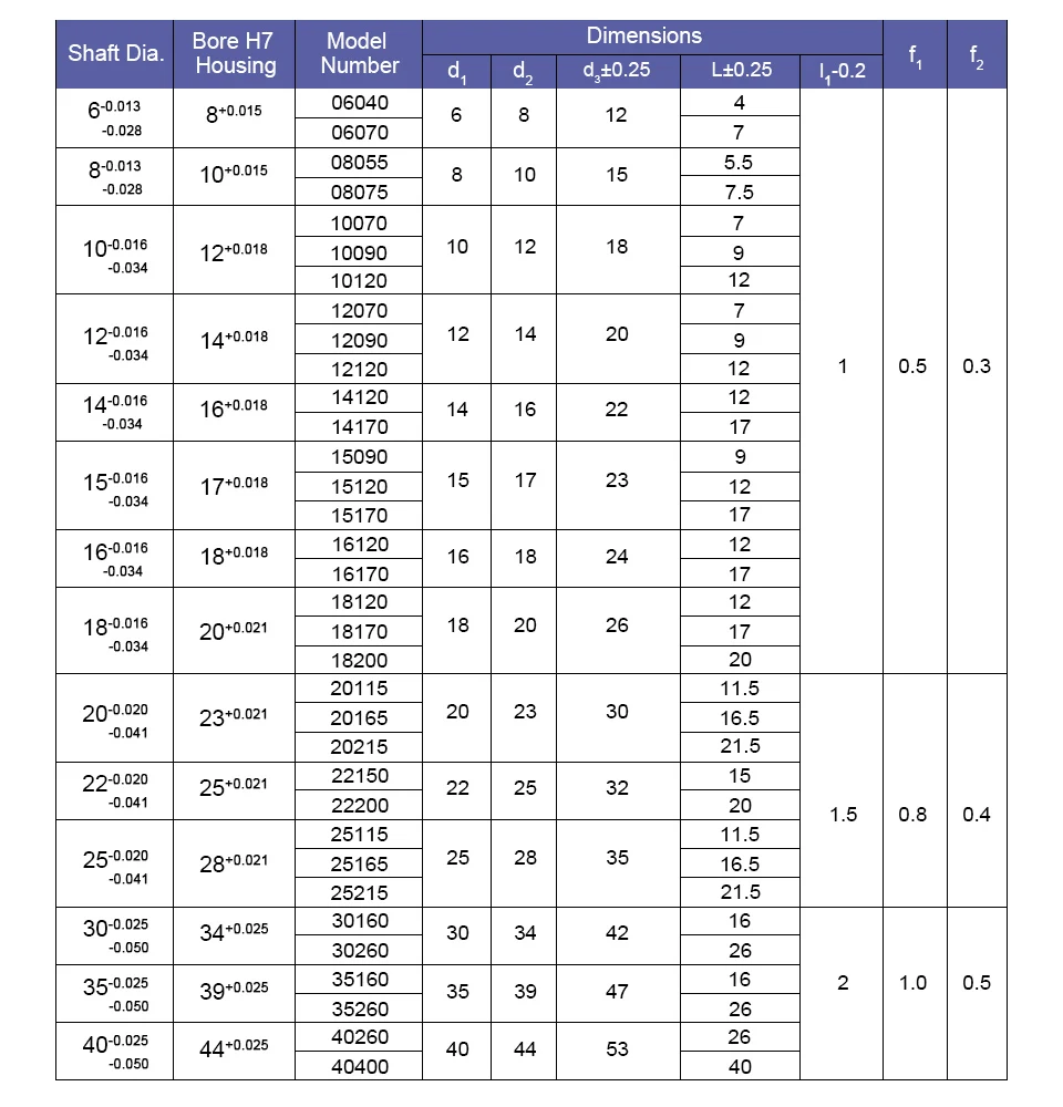 LUPULLEY SF1-F безмасляный фланец втулка подшипника SF1-F10060 SF1-F10150 SF1-F12200 самостоятельно композитный фланцевого подшипника