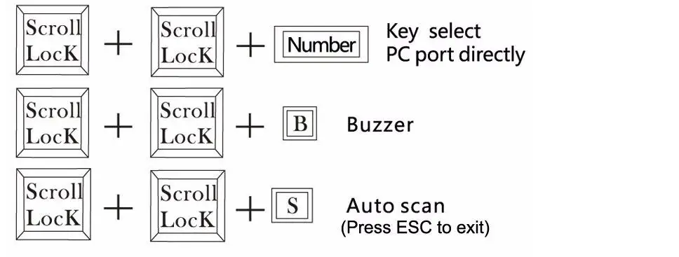 Это-хорошо KVM Switch 4 Порты и разъёмы Автоматический коммутатор VGA с USB консоли, 1 комплект клавиатуры и мыши управления 4 компьютера хостов с