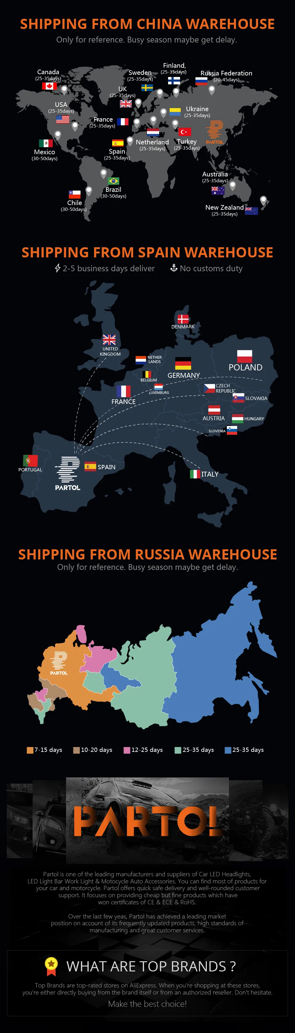 shipment republic