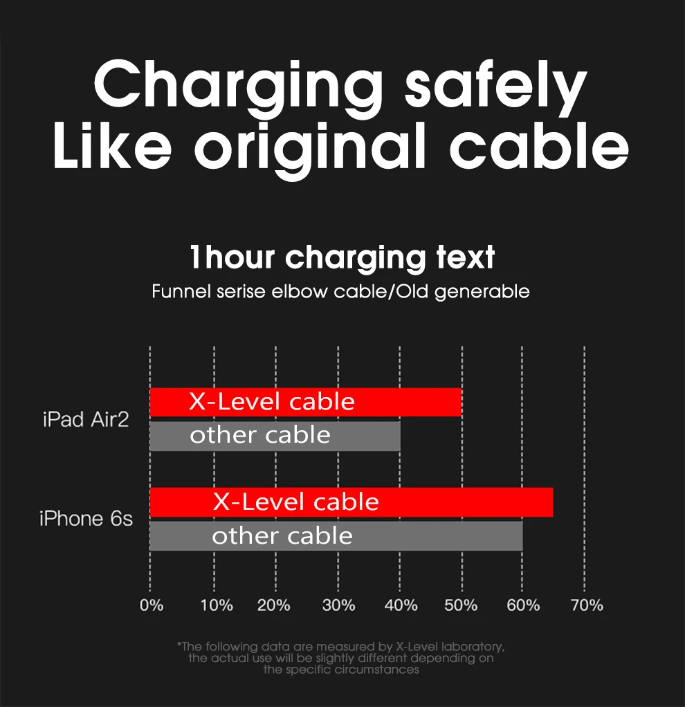 X-Level usb type-C кабель 90 градусов для быстрой зарядки type-c USB-C 3,0 нейлоновый провод для передачи данных для samsung S10 Plus Note 10 Xiaomi Mi 9