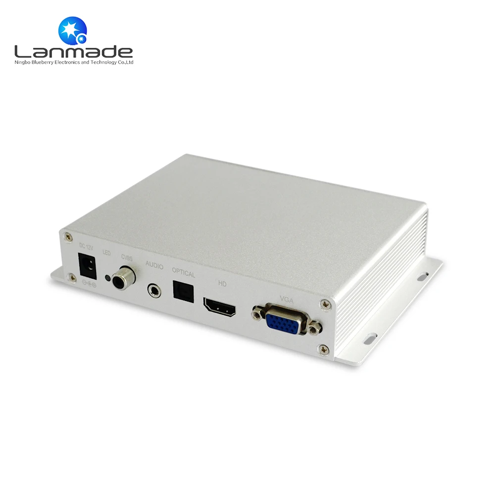 Buy Homepage files will auto play and loop play mp4 3x