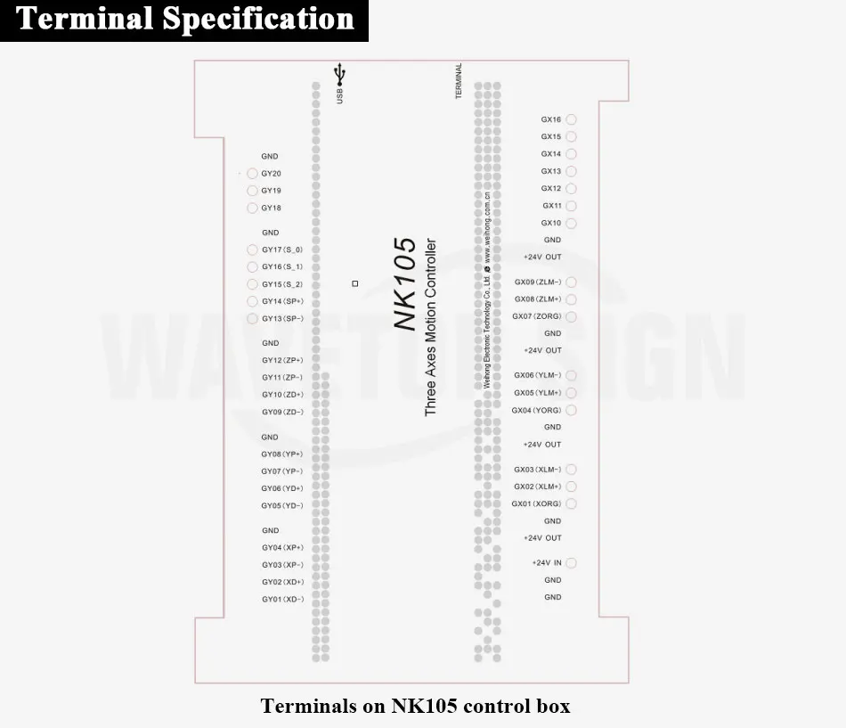 Фрезерный станок с ЧПУ деревообрабатывающий контроллер NK105G2 NK105G3 3~ 4 система Axis DSP поддержка инструмента журнал и цилиндр