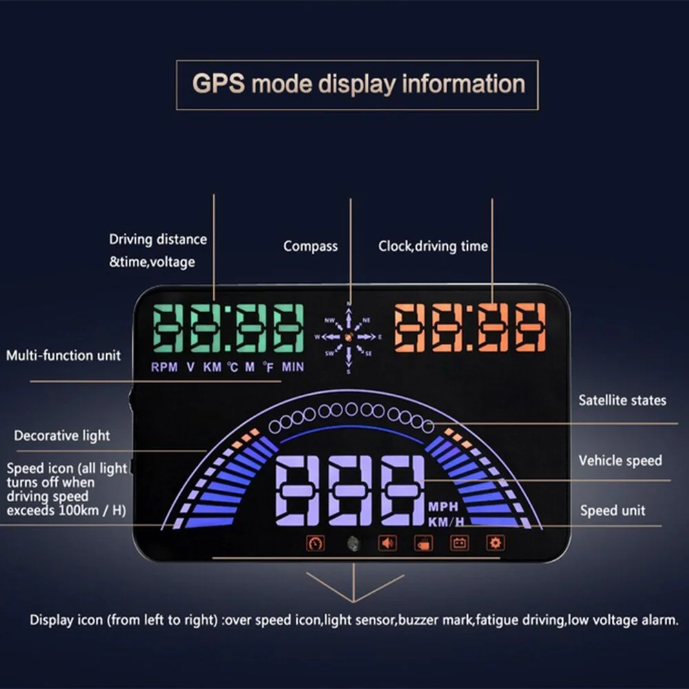 Gps Автомобильный спидометр+ OBD2 дисплей 5,8 дюймов авто HUD лобовое стекло проектор автомобиля превышение скорости Предупреждение данных диагностический инструмент