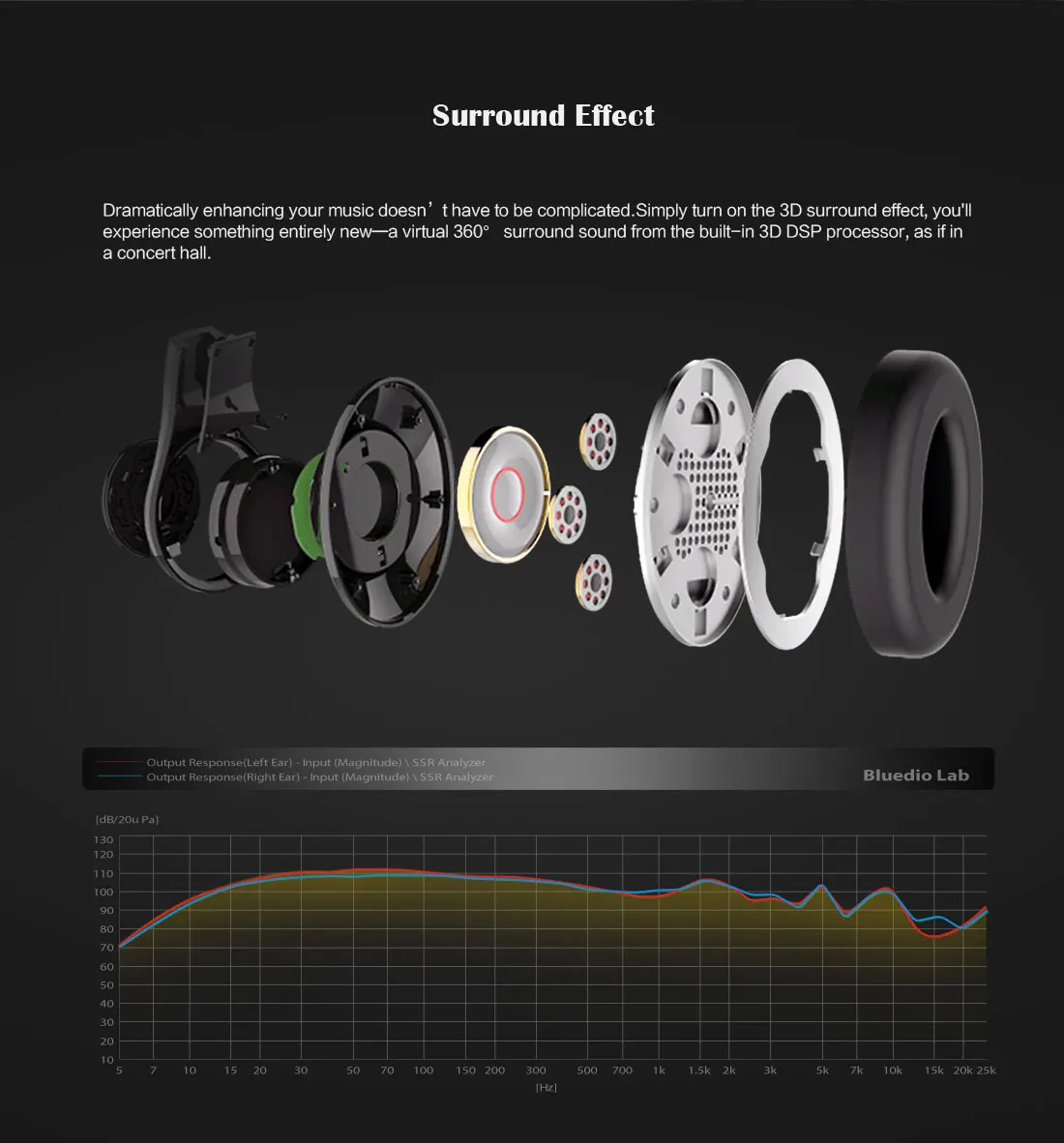 Bluedio U(UFO) высококачественные Bluetooth наушники запатентованные 8 драйверов/3D звук/алюминиевый сплав/HiFi накладные беспроводные наушники