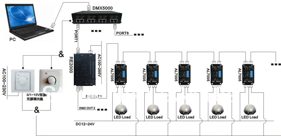 DMX512 диммер и 0-10 в диммер и светодиодный драйвер 1 канал DC12-24V постоянного напряжения Один выход
