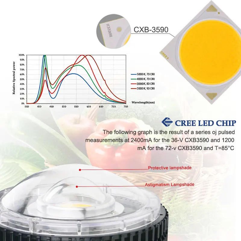 Светодиодная лампа для выращивания растений CREE COB E27 светодиодная полного